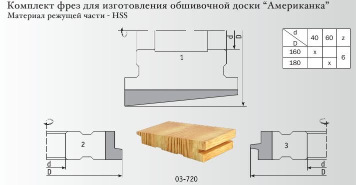 Фрезы для обшивочной доски