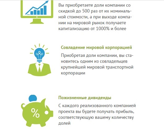 Срочно Требуются Инвесторы