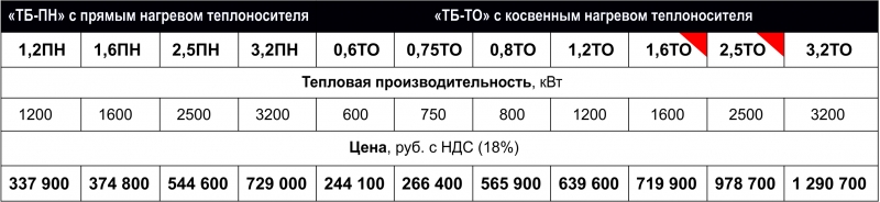 ТОПОЧНЫЕ БЛОКИ, ГОРЕЛКИ, ЗЕРНОСУШИЛКИ