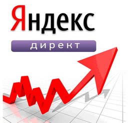 Настройка рекламы в Яндекс Директ