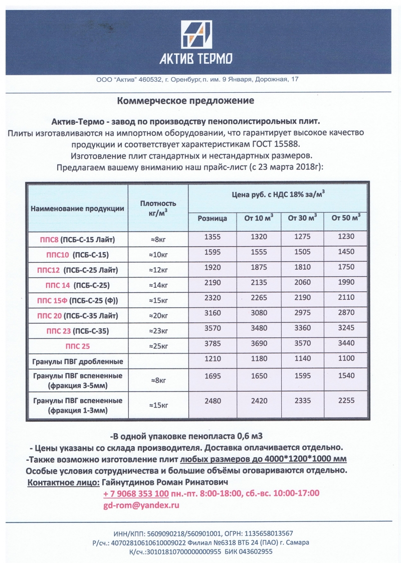 Пенопласт и вспененный полистирол шарики