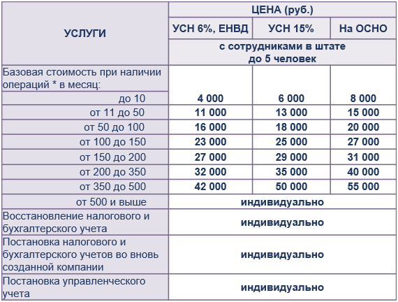 Бухгалтер для Вашего бизнеса