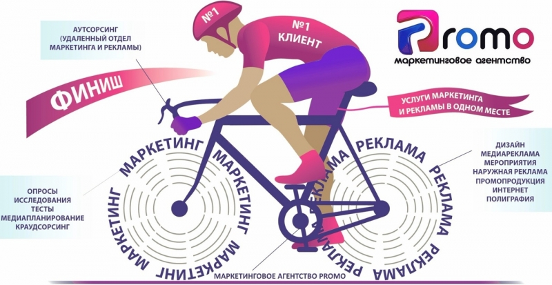 Ведение групп в социальных сетях