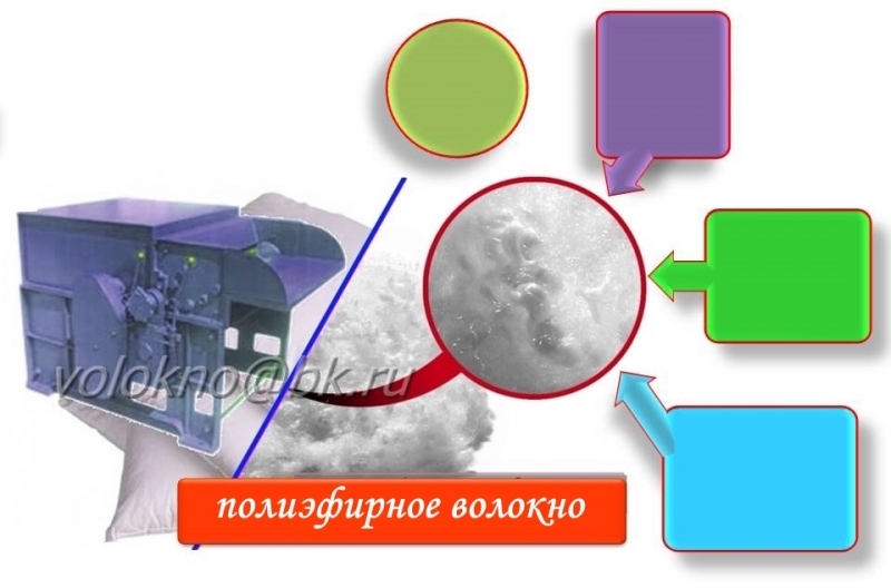 минеральное волокно применение. Минск