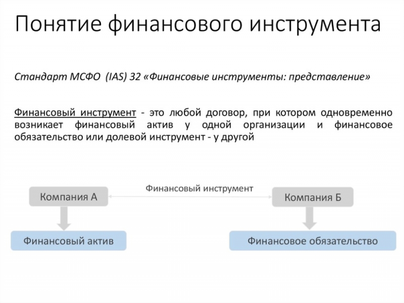 ФИНАНСОВЫЕ ИНСТИТУТЫ LC, DLC, SBLC, LG, BG, APG, POF, POA, POP, CD, SKR, SWIFT