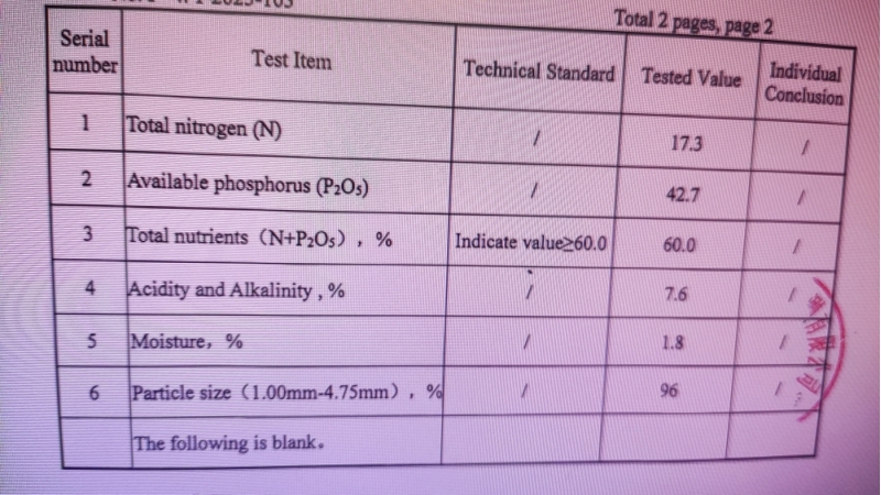 ��������������� DAP 1742 �������� � ����� ������.